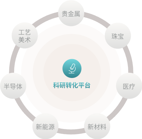 赢多多(中国区)官方网站入口